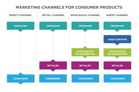 chanel resellers|reseller channel strategy.